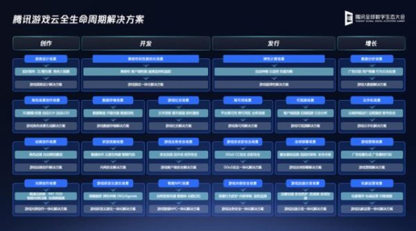 瑞银网配资 95%以上出海头部游戏公司的首选云厂商，腾讯云升级全新游戏全生命周期方案