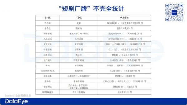 金港赢配资 短剧厂牌大战：四大模式形成